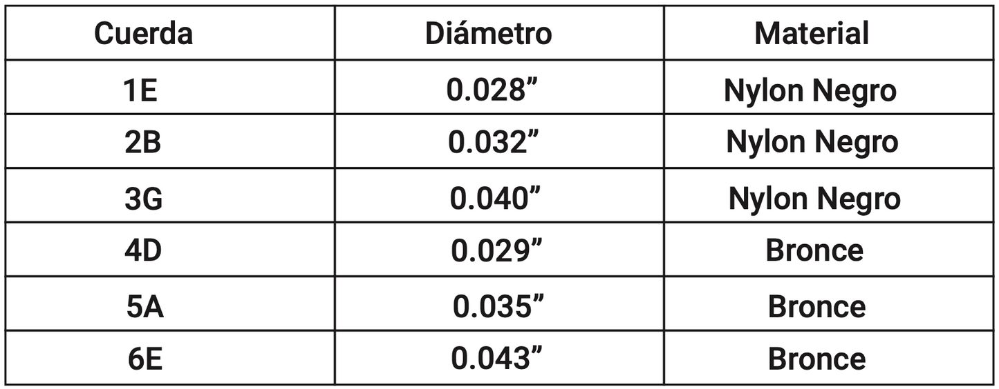 Cuerdas Gabbino ST Para Guitarra Clásica Nylon Negro Entorchado Dorado